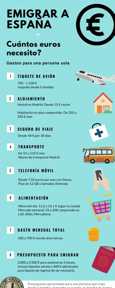 trabajos para personas sin papeles en madrid|Empleos de trabajo en madrid sin papeles